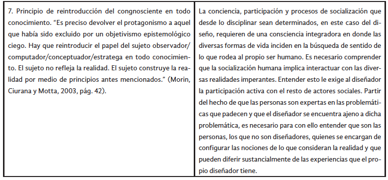 Principios metodológicos del pensar complejo y su relación con las disciplinas proyectuales. Retomado de Morin, Ciurana y Motta, 2003.