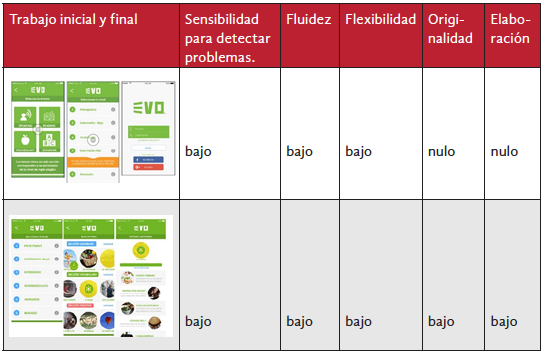 Análisis comparativo del proceso de bocetaje del Alumno 4