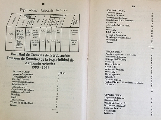 Plan de estudios de la carrera de Artesanía Artística. Fuente: Guía informativa de la Universidad Técnica del Norte, extensión de Cotopaxi. Latacunga, Ecuador (1992).