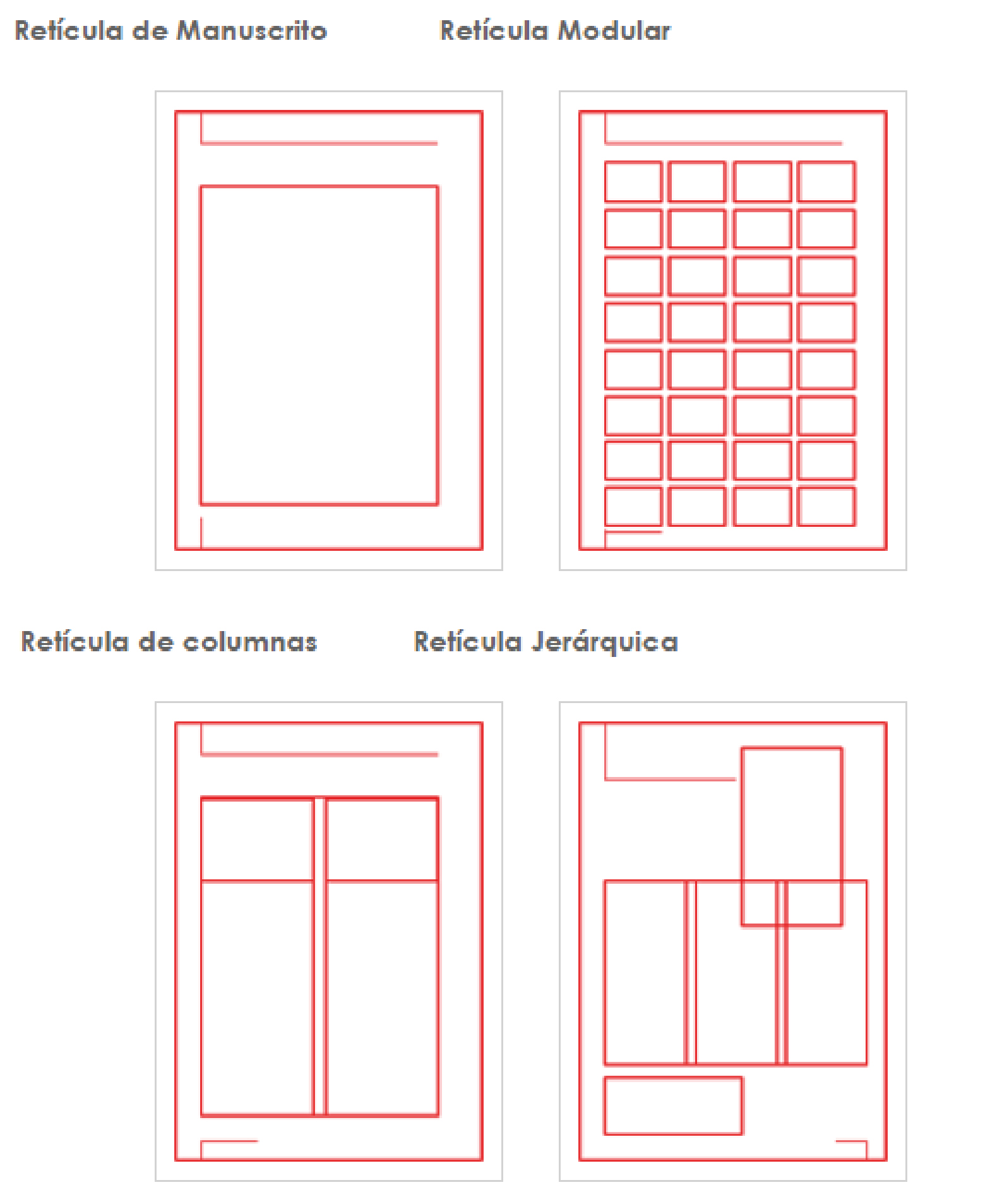 Muestra de tipos de retículas (Samara, 2004, p. 26-27)