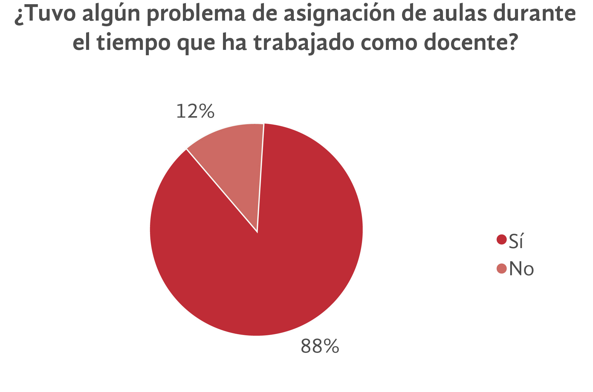  Gráfica de resultado 