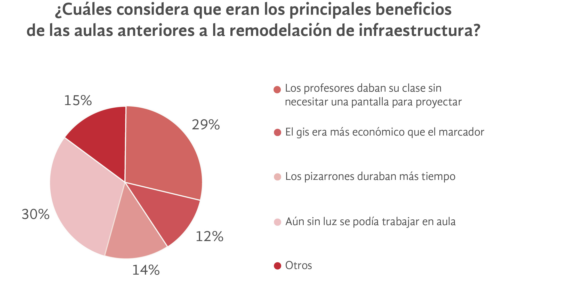  Gráfica de resultado 