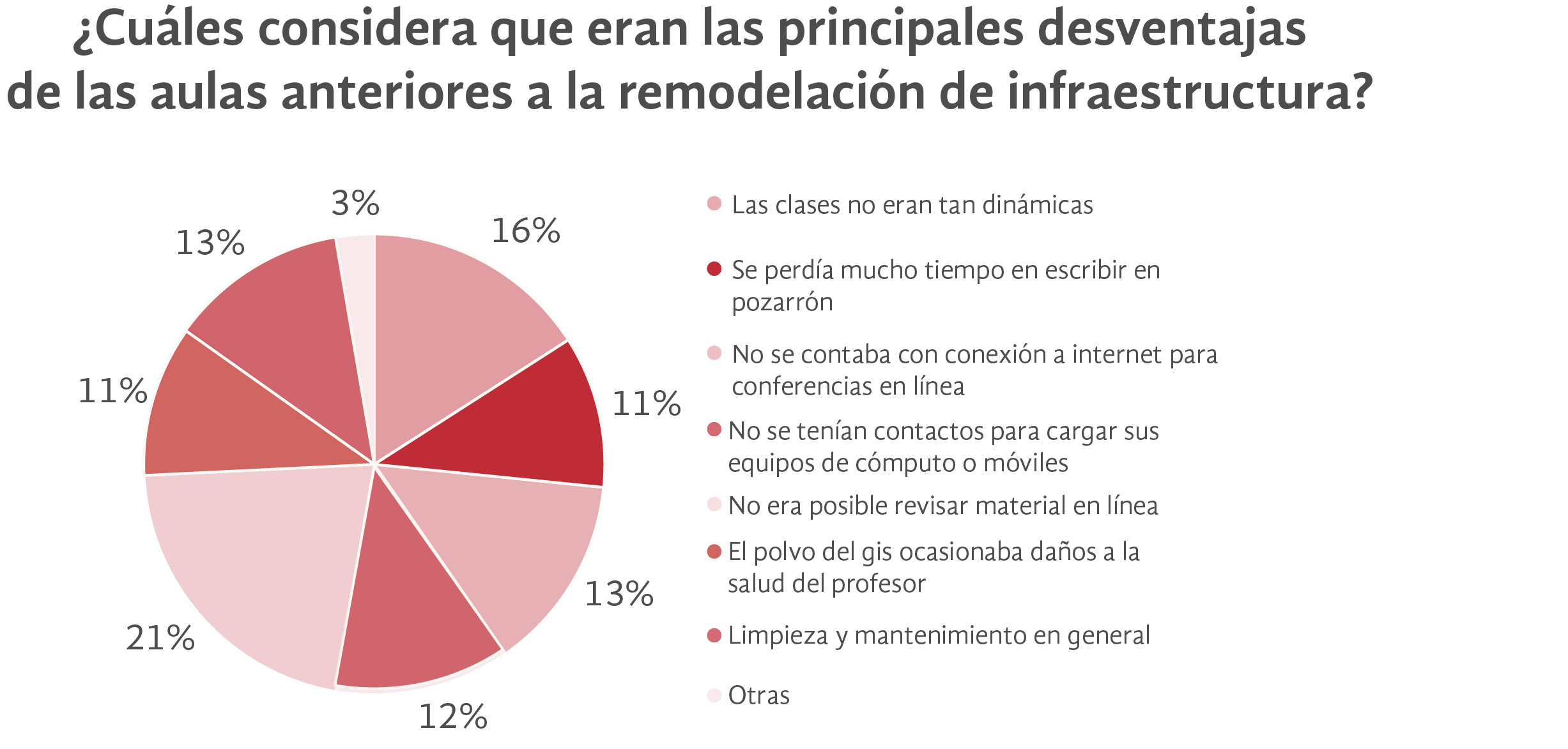  Gráfica de resultado 