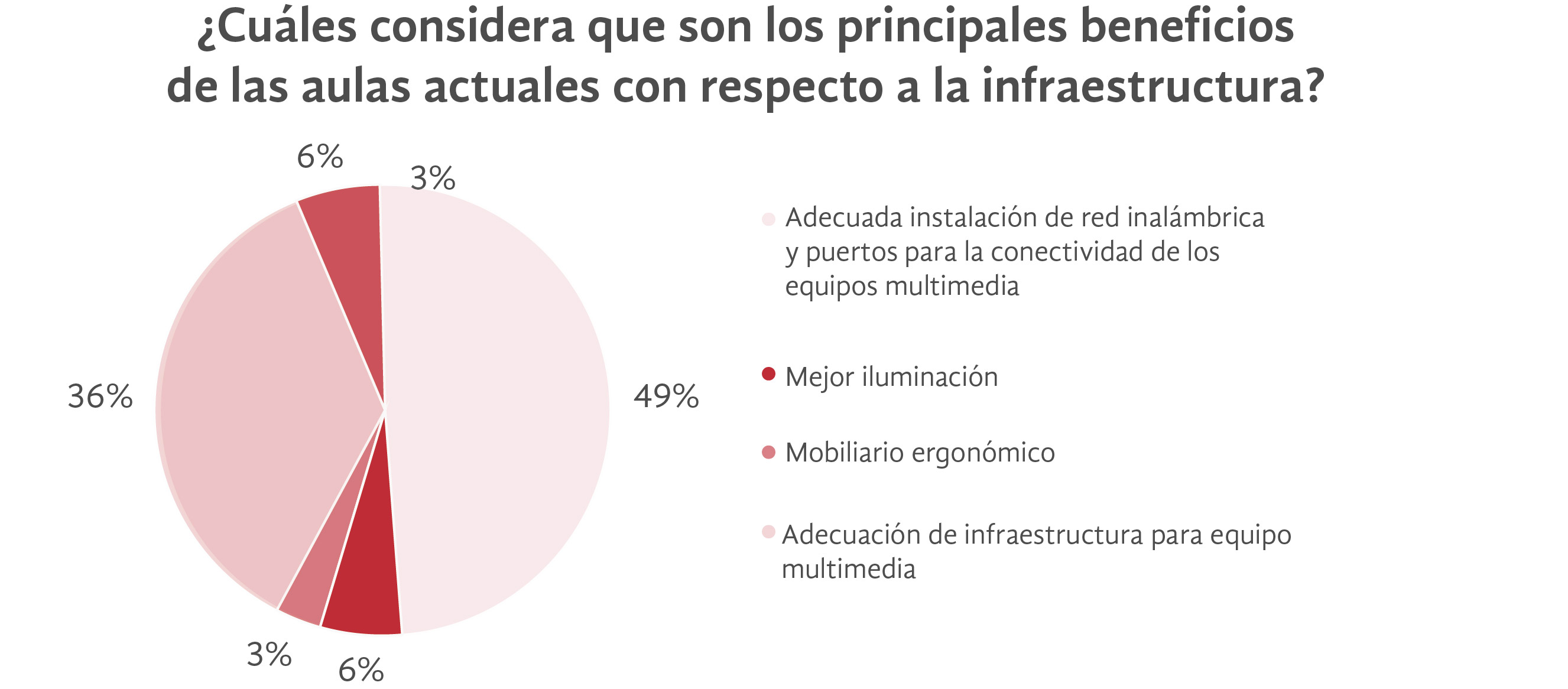  Gráfica de resultado 