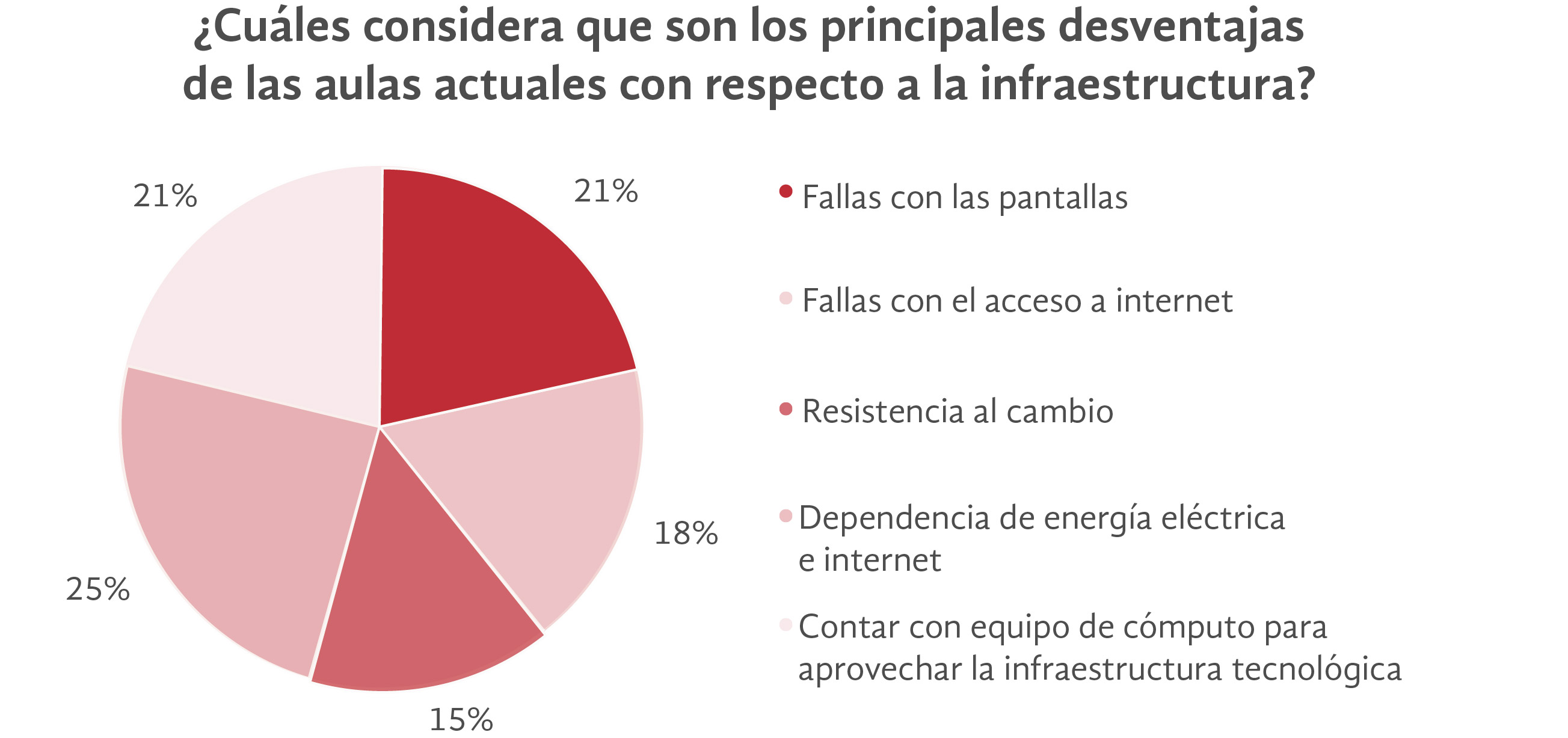  Gráfica de resultado 