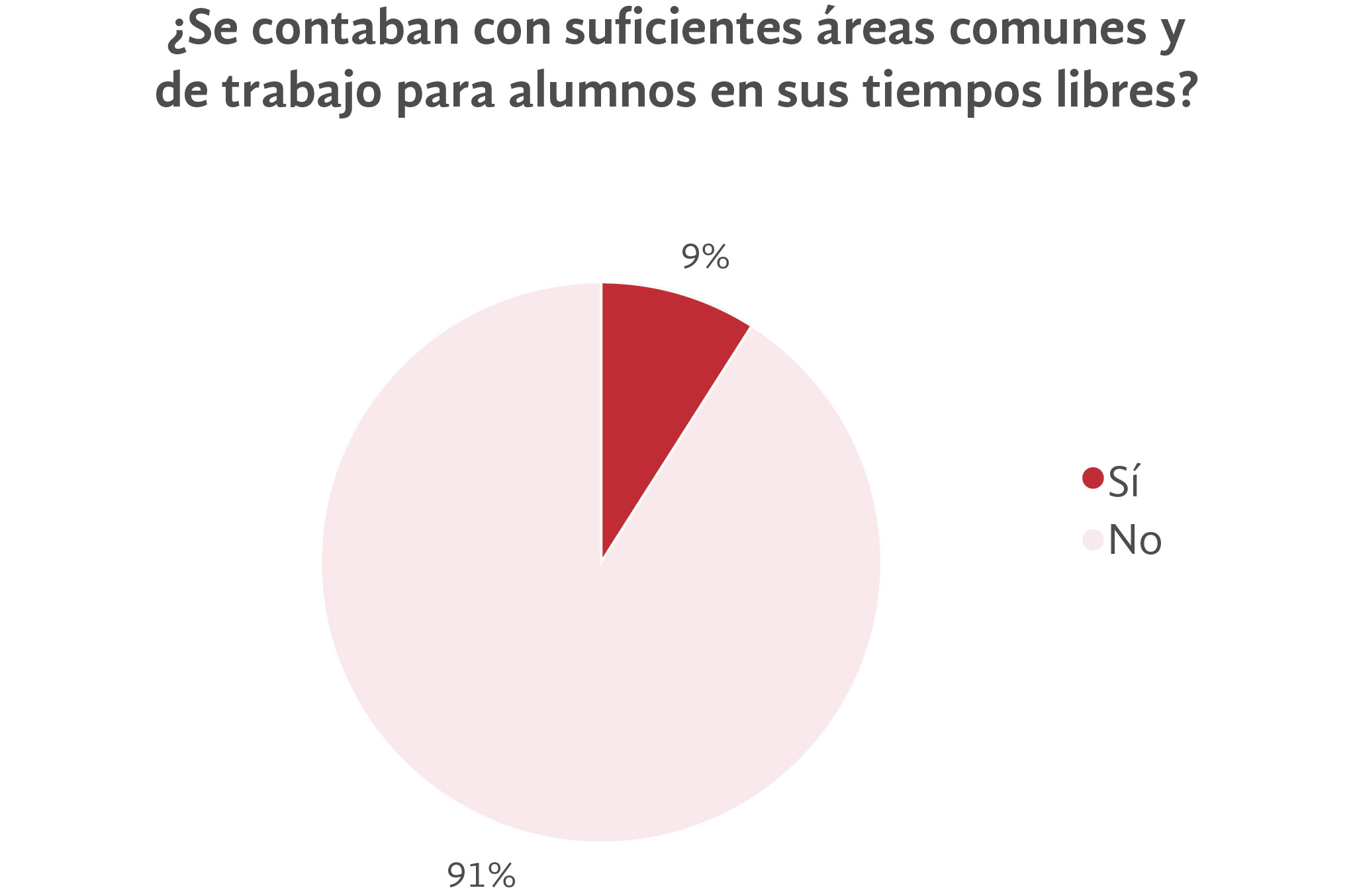  Gráfica de resultado 