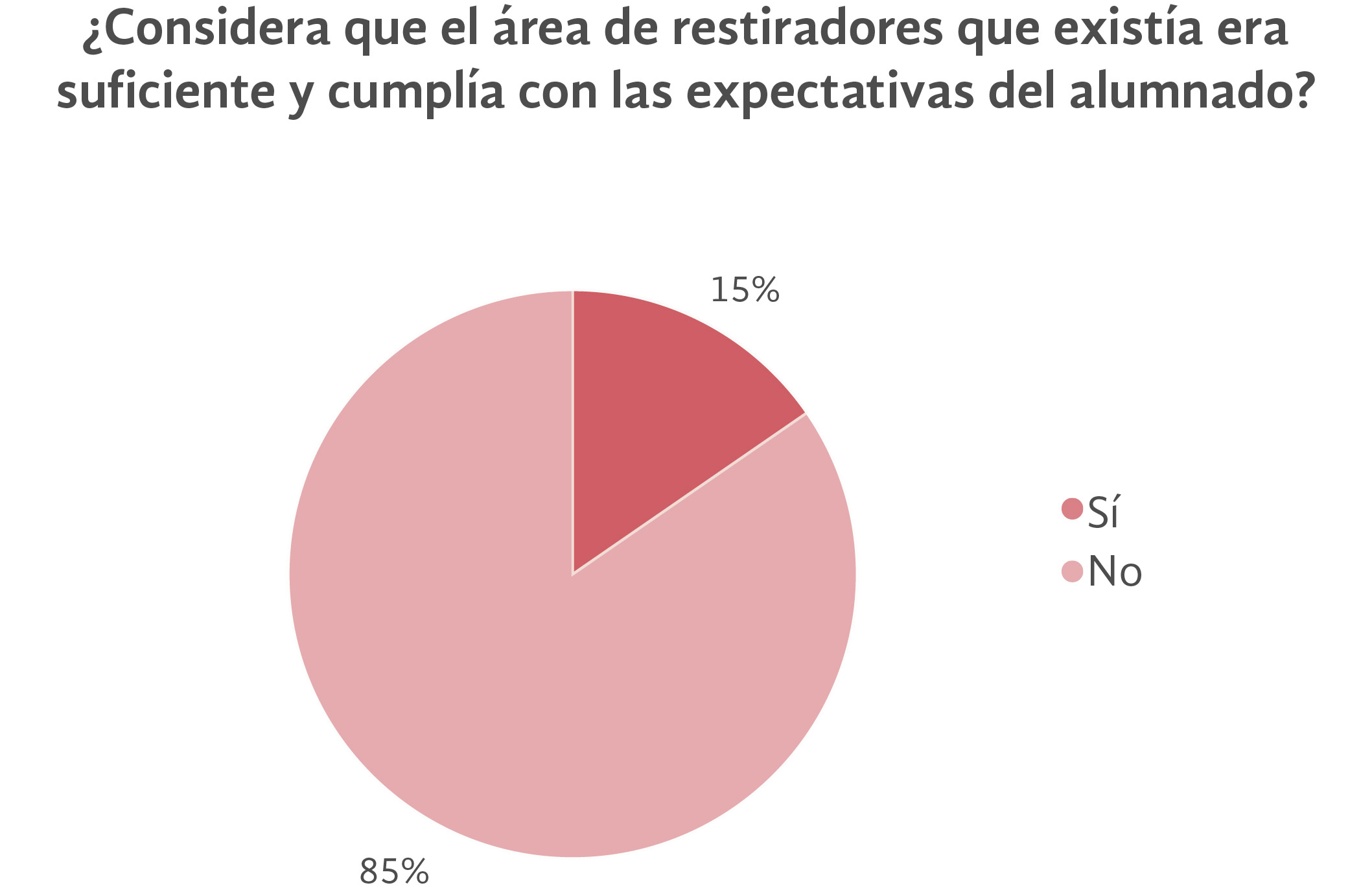  Gráfica de resultado 